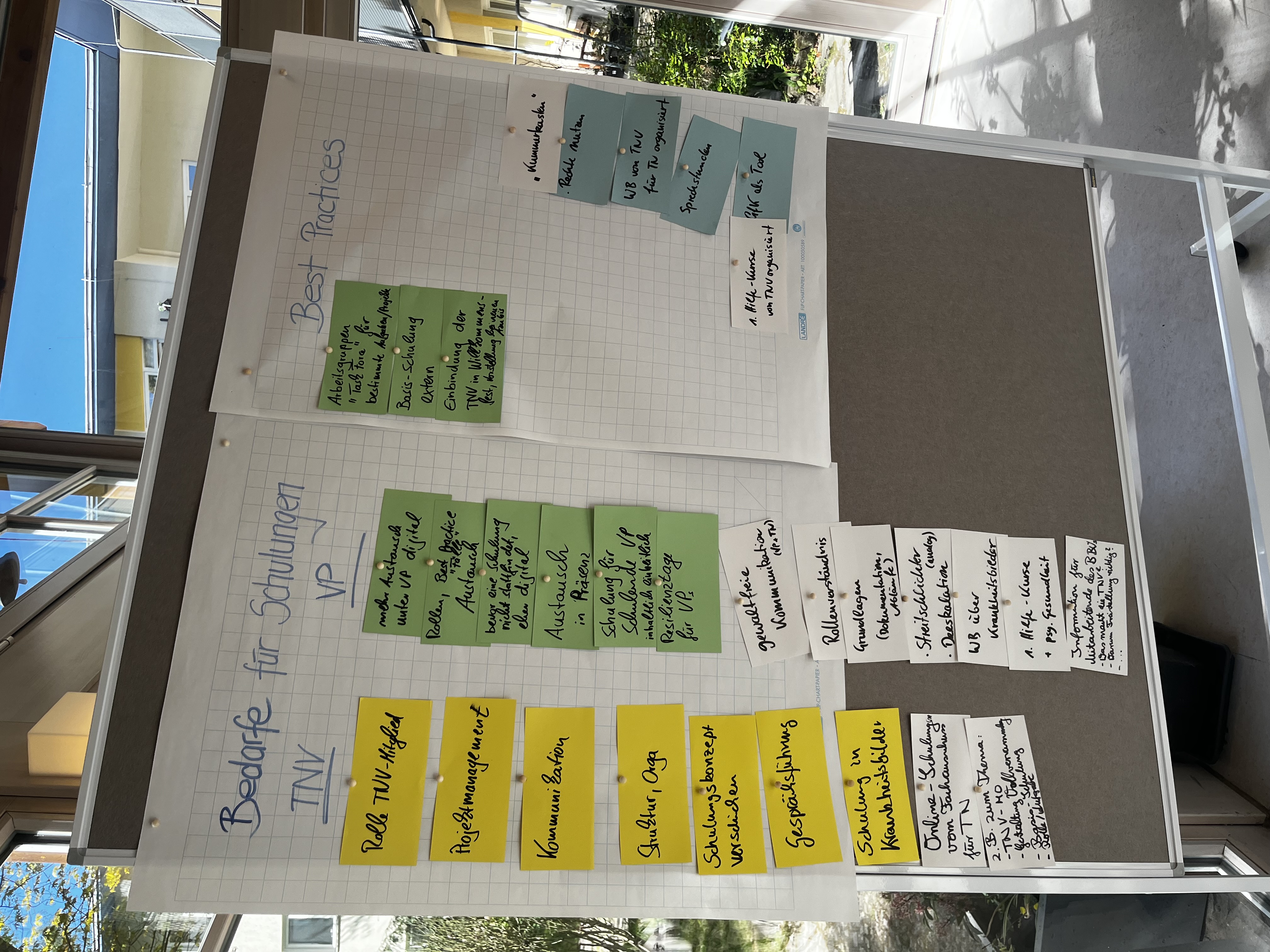 Es sind eine Pinnwand mit Moderationskarten und Workshop-Notizen zu sehen. 